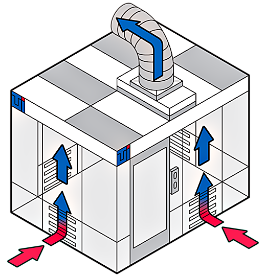 Negative Pressure Vertical Flow Walk-In Fume Containment Cleanroom | 6600-38 displayed