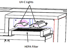 UV-C lights are installed above the filter inside the cabinet to provide sterilization  |  3947-02 displayed