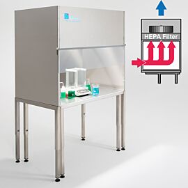 Universal™ Ventilation Hoods improve ventilation and remove unwanted particles  |  1675-58-48 displayed