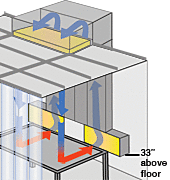 Designed to ventilate environmental nuisances away from the operator  |  6600-85 displayed