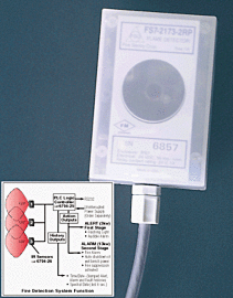 Multi-Spectral IR electro-optical flame detector system senses all hydrocarbon and Non-hydrocarbon fire  |  6704-26 displayed