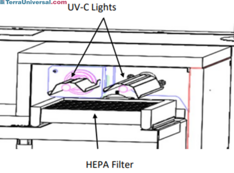 UV-C lights are installed above the filter inside the cabinet to provide sterilization | 3947-02 displayed