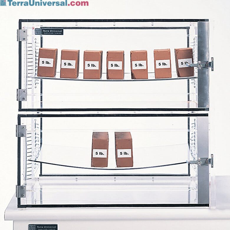 Acrylic shelves with bow guards, top, support 35 lbs. (16 kg); bowing apparent without bow guards, bottom, with load of 10 lbs  |  1976-01 displayed