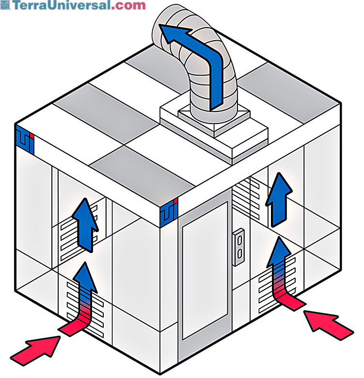 Negative Pressure Vertical Flow Walk-In Fume Containment Cleanroom | 6600-38 displayed