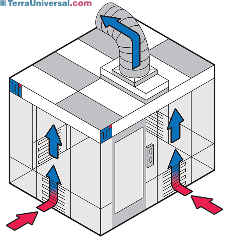 Terra’s modular negative pressure isolation rooms, including reverse-flow fan filter units, support infection control precautions