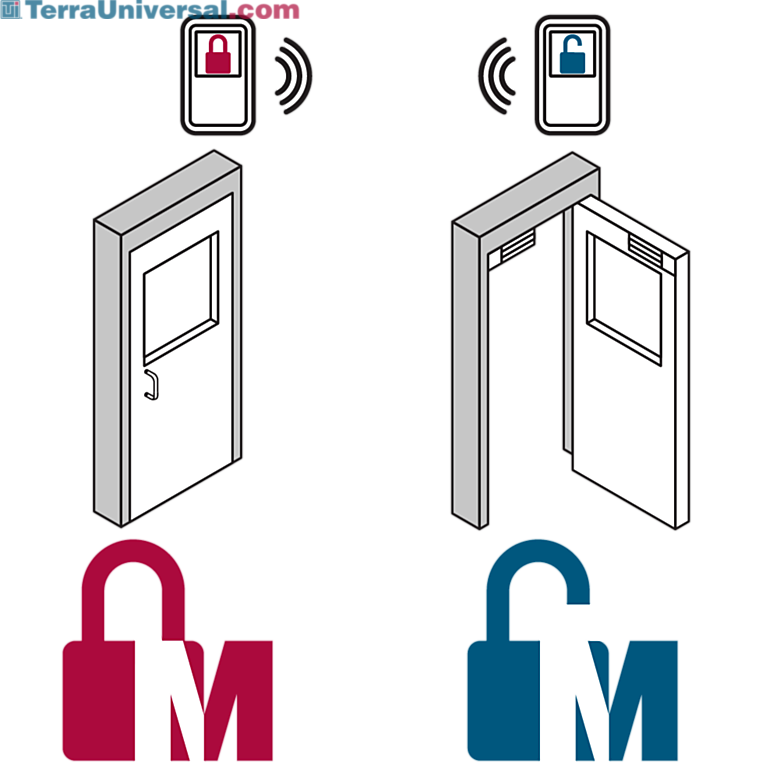Electromagnetic door interlock system reduces cross-contamination by ensuring specific doors never open simultaneously