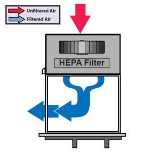 Universal Vertical Laminar Flow Hoods