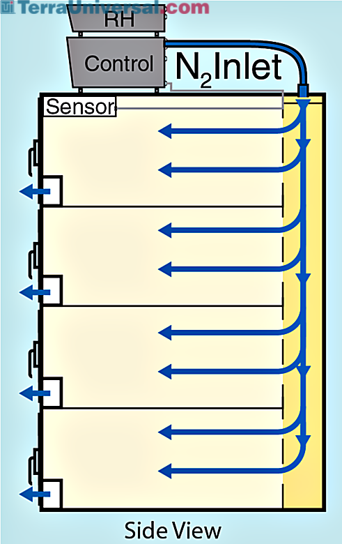 Desiccator; Wafer Box, for 200 mm Wafers, Clear Acrylic, 5, 27.375