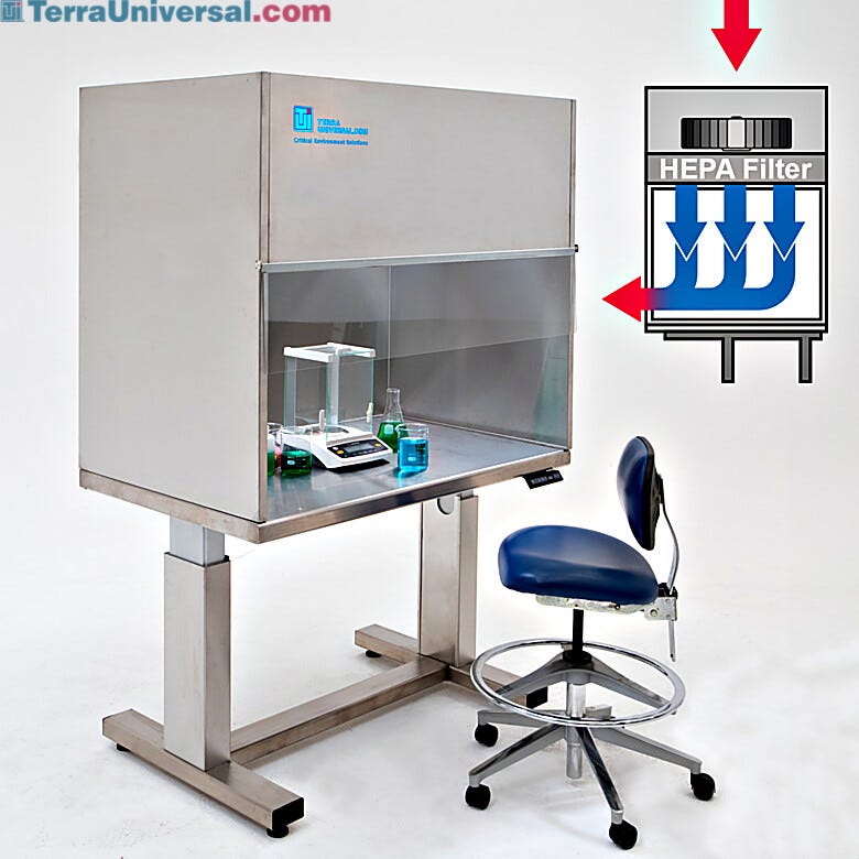 HEPA-filtered hood maintains Class 100/ISO 5 particle counts