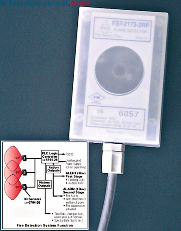 Multi-Spectral IR electro-optical flame detector system senses all hydrocarbon and Non-hydrocarbon fire | 6704-26 displayed