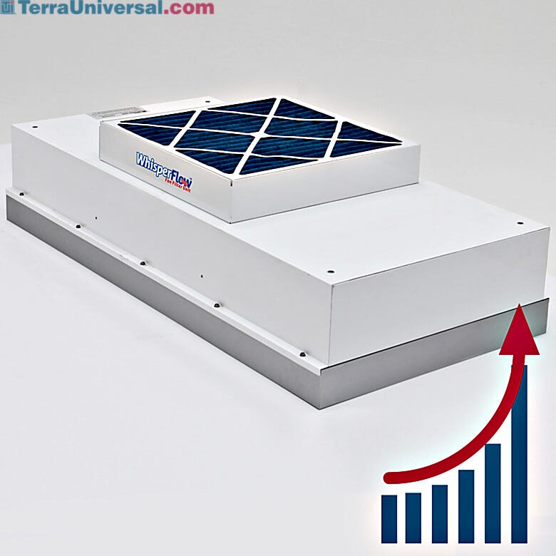2' x 4' fan filter unit with HEPA filter and energy-efficient, smart EC motor with network connection for cleanrooms  |  6601-PP-71 displayed