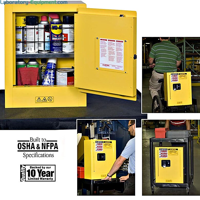 Mini-Safety Cabinets feature a fire-resistant, portable, compact design for safe transport of flammable materials | 1619-94 displayed