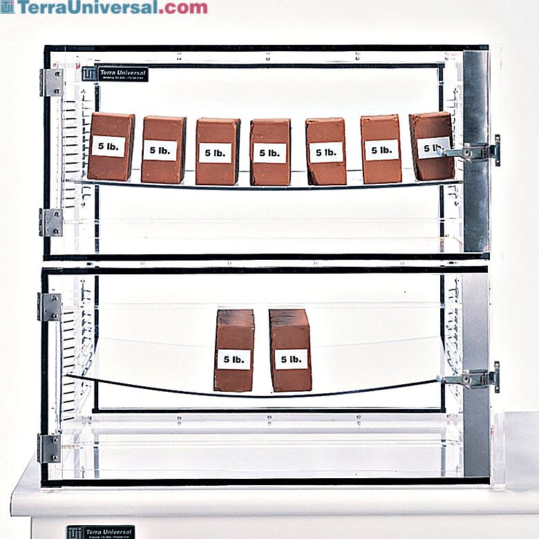 Acrylic shelves with bow guards, top, support 35 lbs. (16 kg); bowing apparent without bow guards, bottom, with load of 10 lbs  |  1976-01 displayed