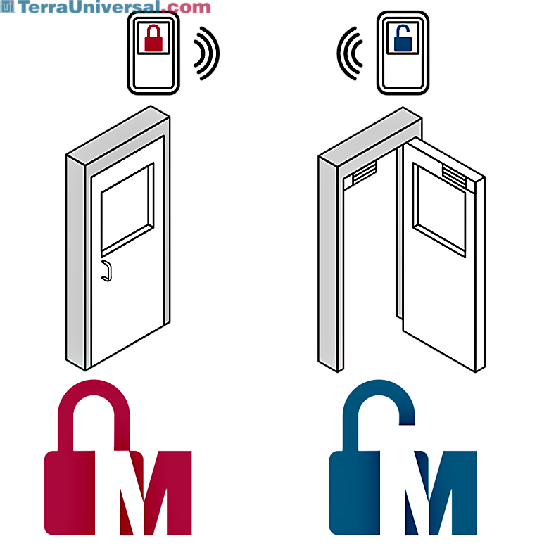 Electromagnetic door interlock system reduces cross-contamination by ensuring specific doors never open simultaneously