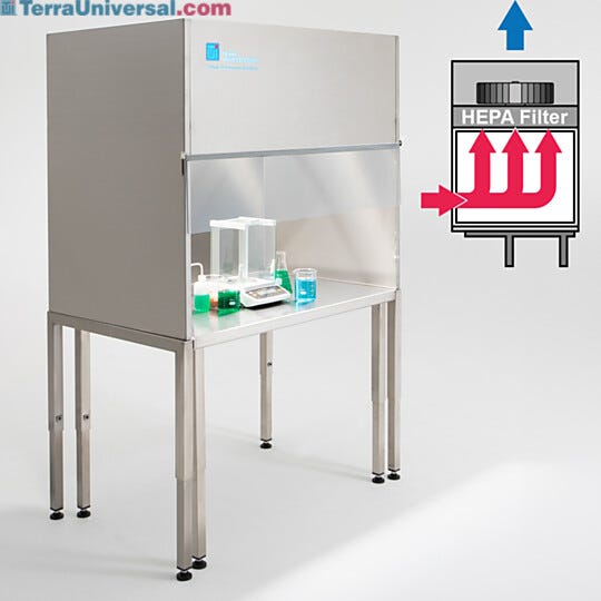 Universal® Ventilation Hoods improve ventilation and remove unwanted particles  |  1675-58-48 displayed