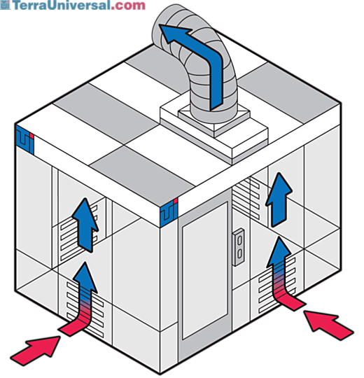 Terra’s modular negative pressure isolation rooms, including reverse-flow fan filter units, support infection control precautions