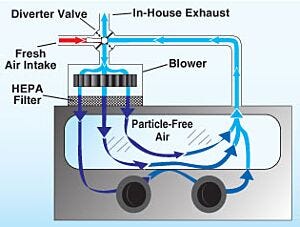 Filtration Module; Close Loop, 304 SS Housing, PVC Plumbing, 120 V