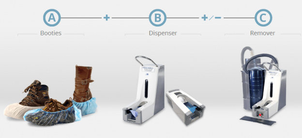 The Benefits to Using an Automatic Shoe Cover Dispenser & Remover - Terra  Universal Blog