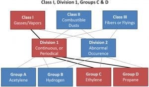 NEC Class relationships Diagram