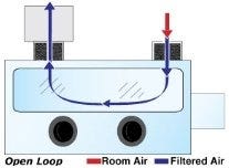 Single-pass air-flow direction diagram