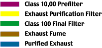 class 10000 filter chart