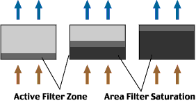 Carbon filter air flow diagram