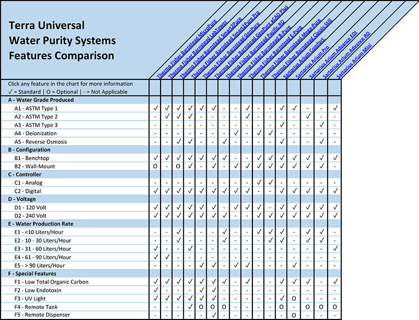 Cleanroom Door Features Comparison Overview Chart