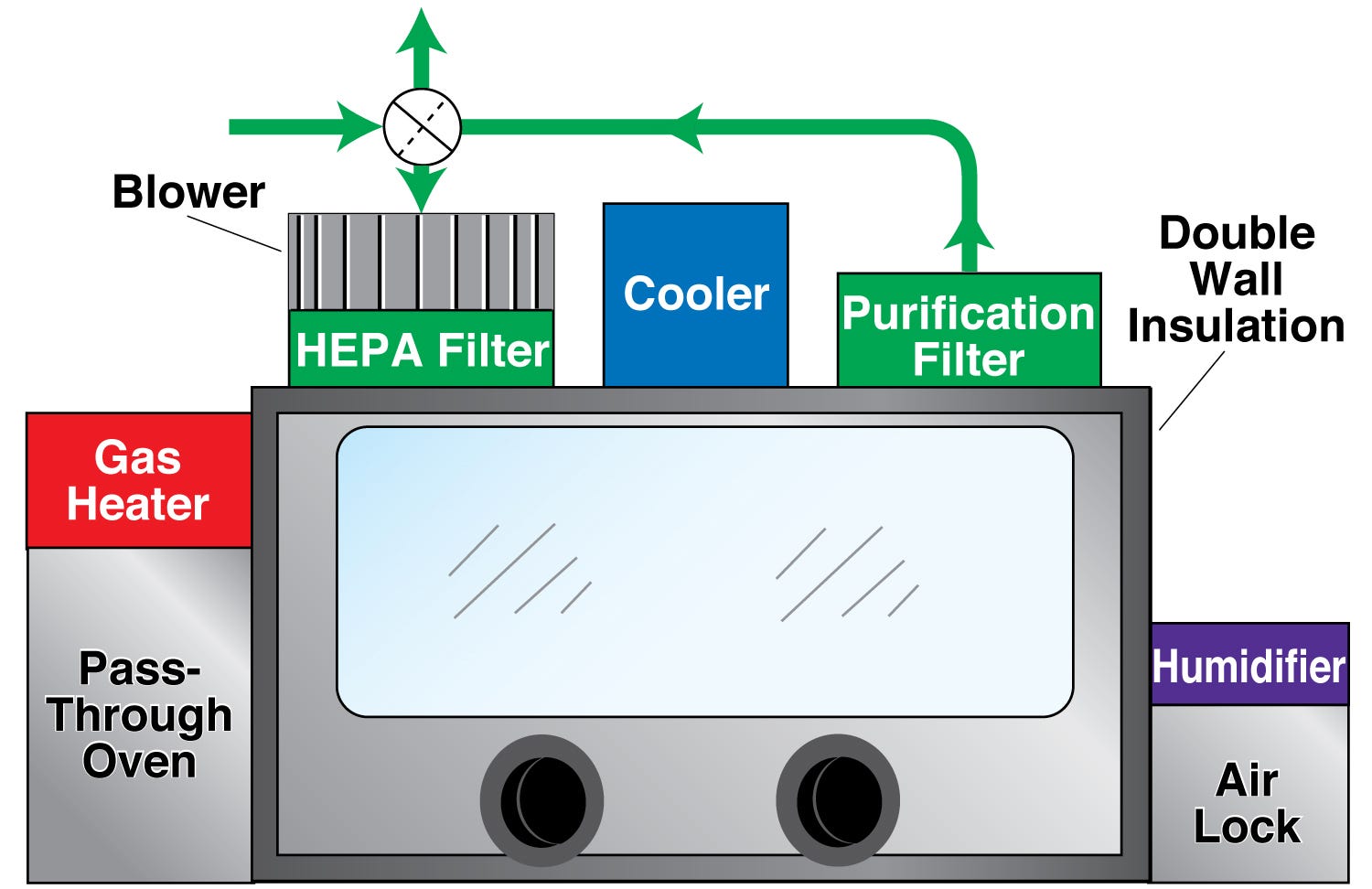 Refrigerated Glove Box with Insulation Terra Universal