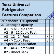 Refrigerators Features Comparison Overview Chart Grid