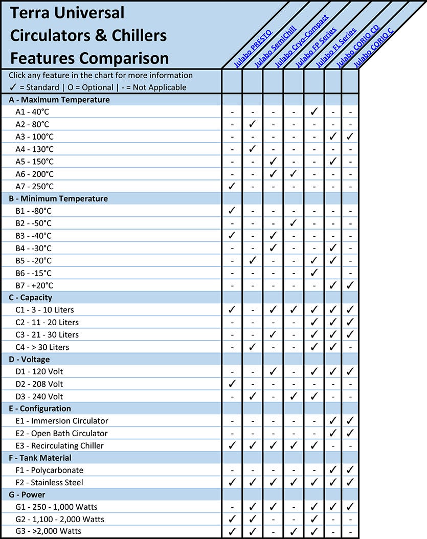 Hot Plate Features Comparison Overview Chart