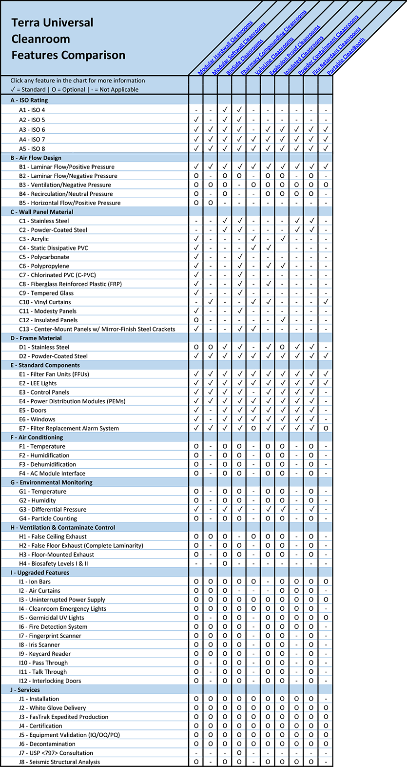 Master Cleanroom Feature Comparison Overview Chart