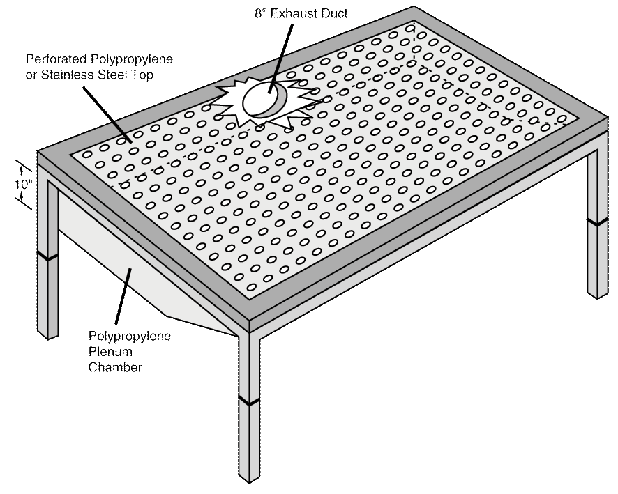 Clean Room Perforated Top Table With Exhaust Duct And Plenum Table