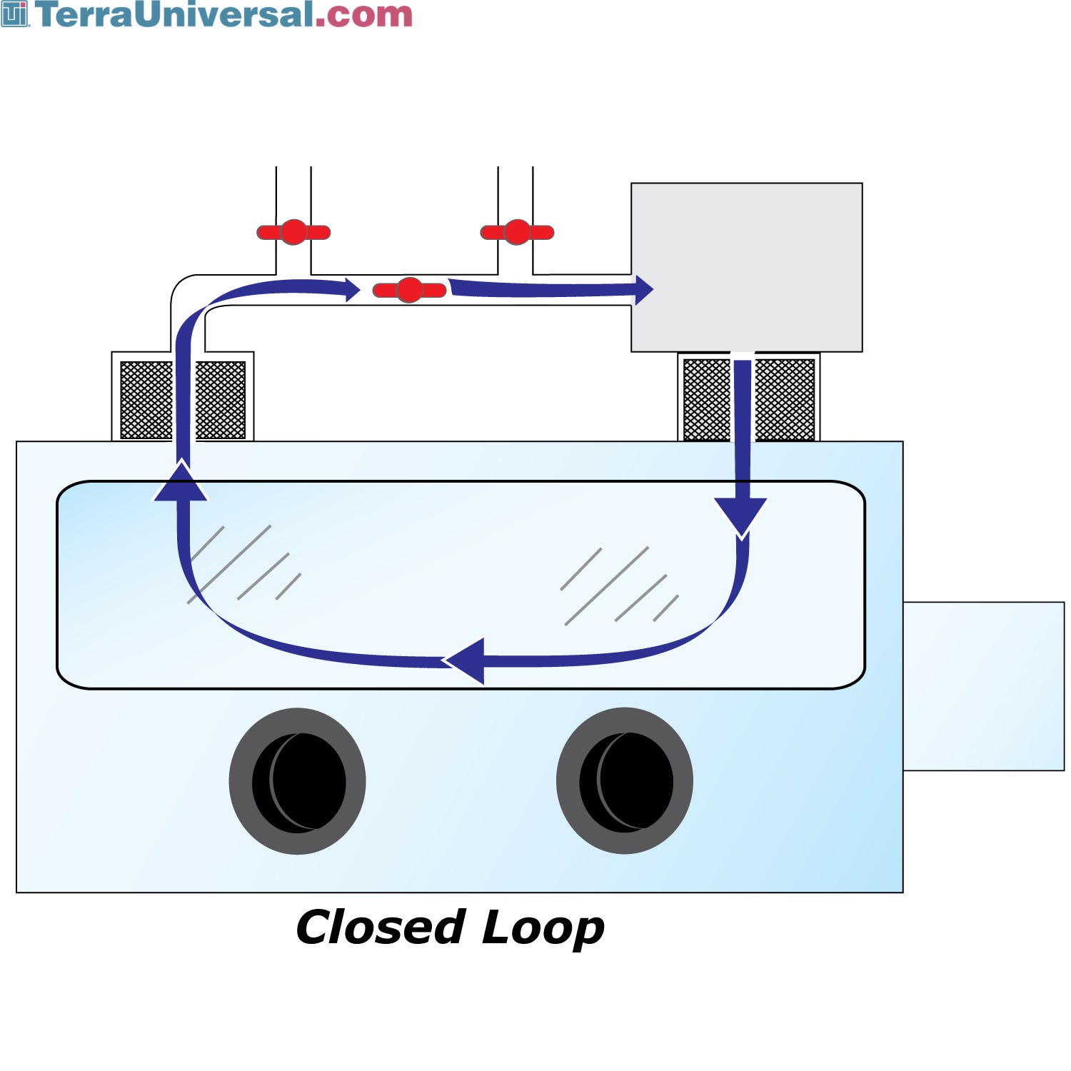 Plastic Filtered Glove Box Isolators, Adjustable Flow