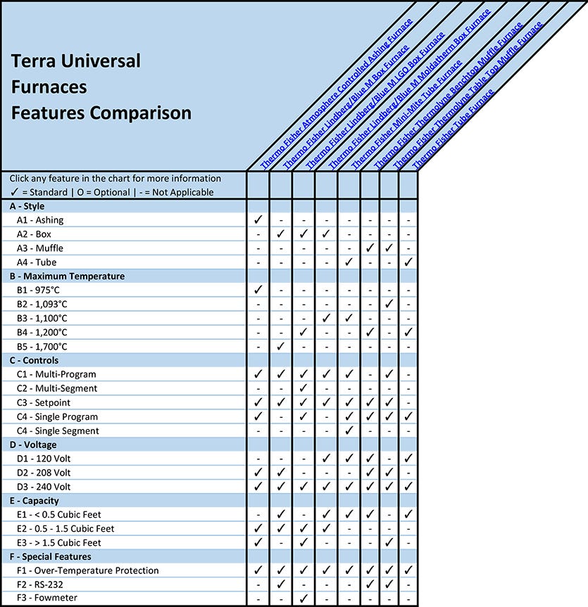 Gel Imagers Features Comparison Overview Chart