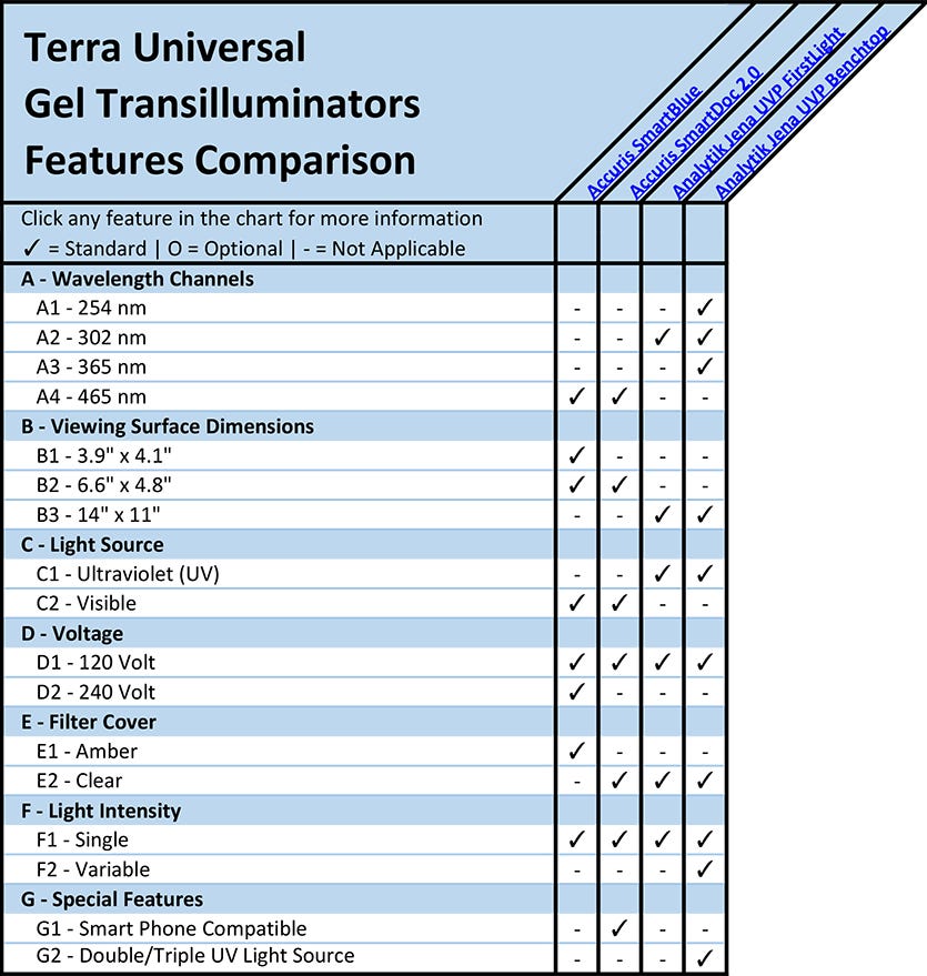 Gel Transilluminators Features Comparison Overview Chart