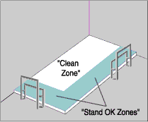 Lean Rail Gowning Room Clean Zone diagram
