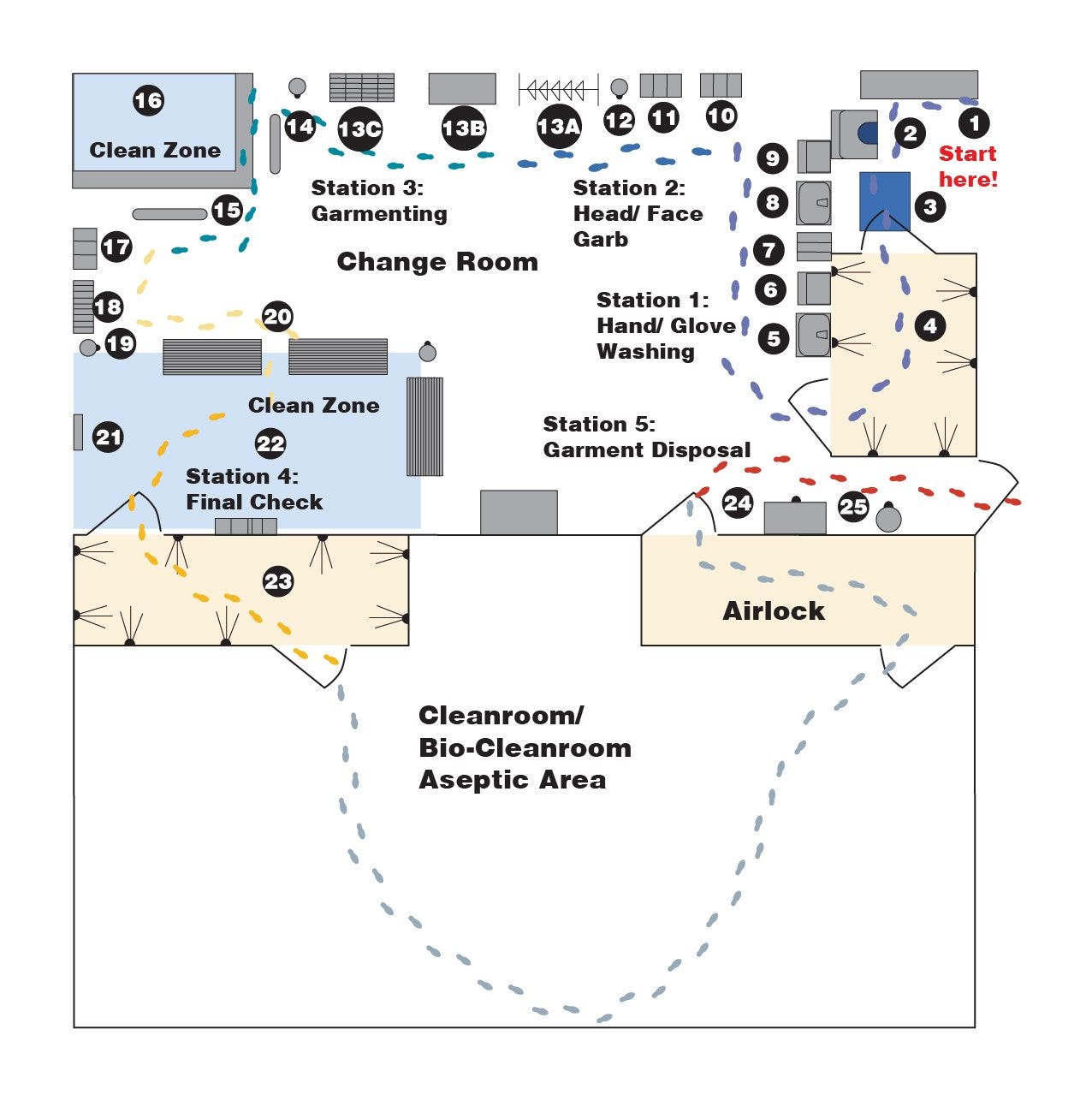 Ideal Gowning Room Layout Diagram