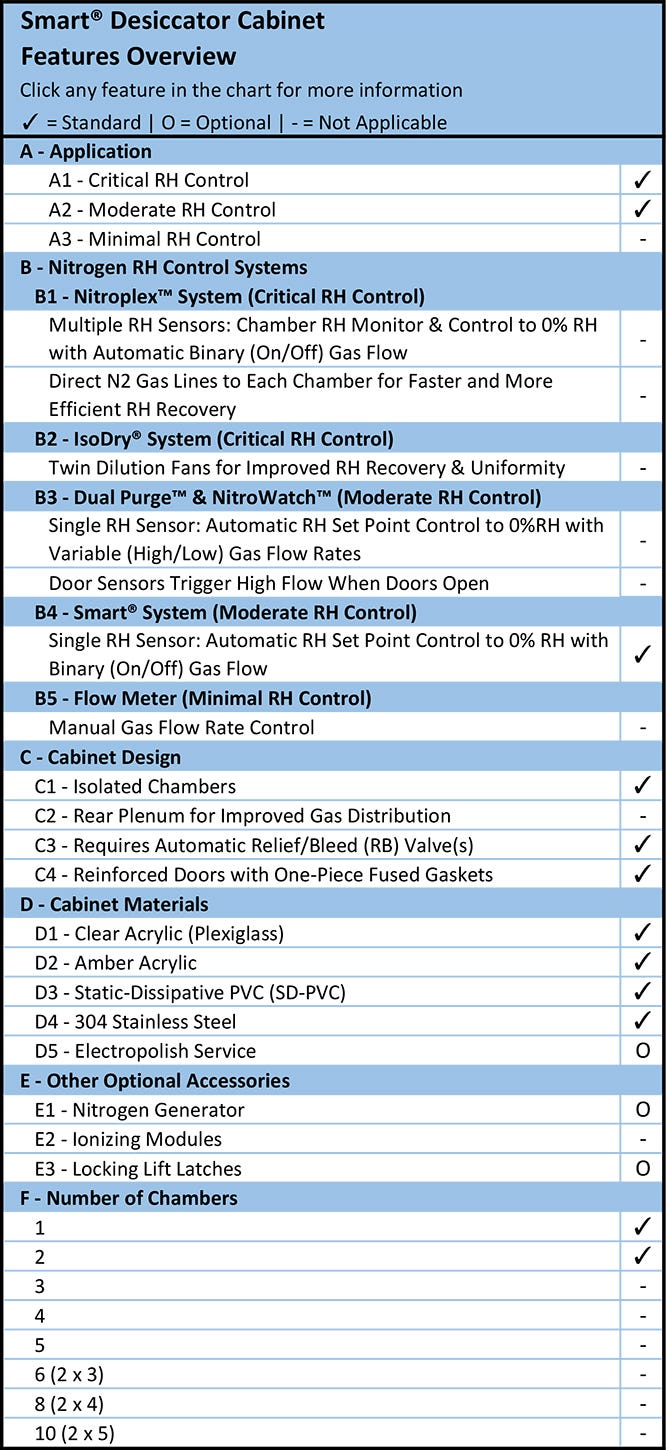 target storage cabinets with doors on Desiccators Desiccator Cabinets Terra Universal