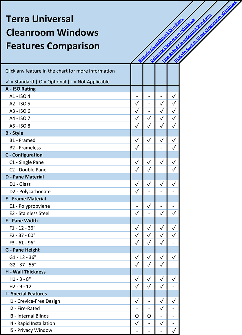 Windows Features Comparison Overview Chart